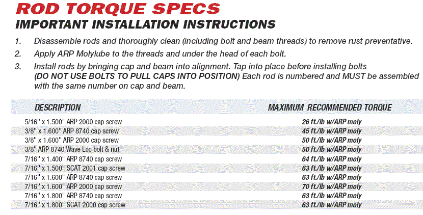 Arp Bolts Torque Specs arp-bolts-torque-specs